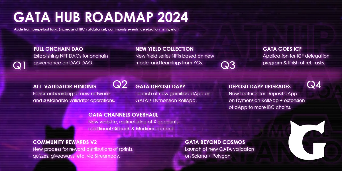 roadmap